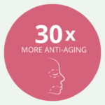 thirty times more antiaging pomegranate concentrate